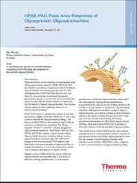 Debunking Myths about Peak Area Response of Glycoprotein Oligosaccharides