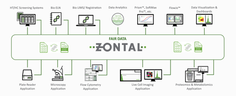 bruker-announces-acquisition-zontal-advance-the-digital