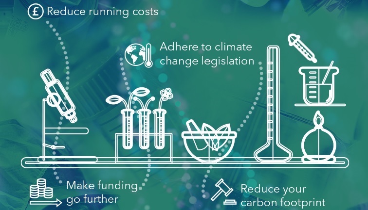 achieving-better-sustainable-lab-practice