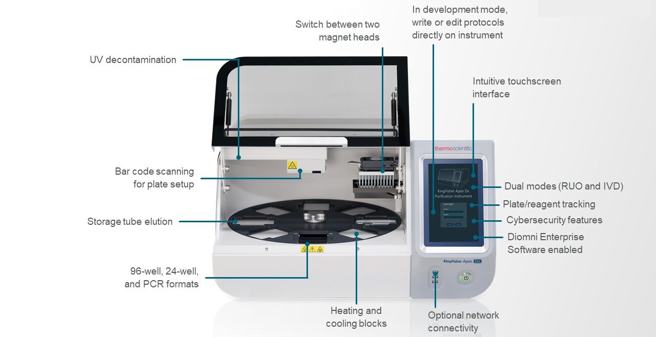 thermo-fisher-scientific-introduces-new-sample