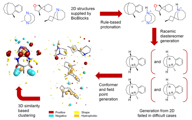 3D similarity-based clustering workflow