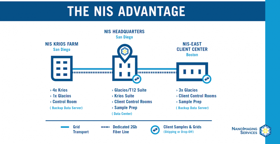 nanoimaging-services-partners-thermo-fisher-scientific