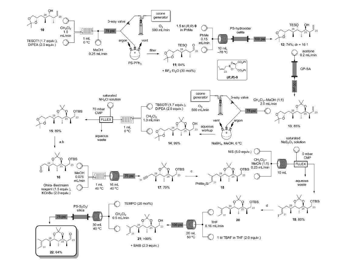 Leys chemistry          