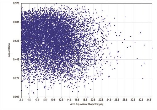 Oversized grains in the FRITSCH Cloud – with an extremely low detection limit