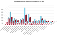 New Spark eMolecules reagent databases