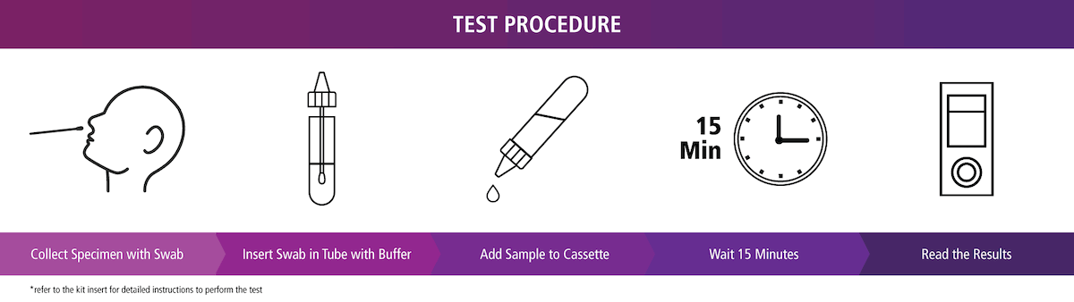 perkinelmer-launches-rapid-covid19-antigen-test