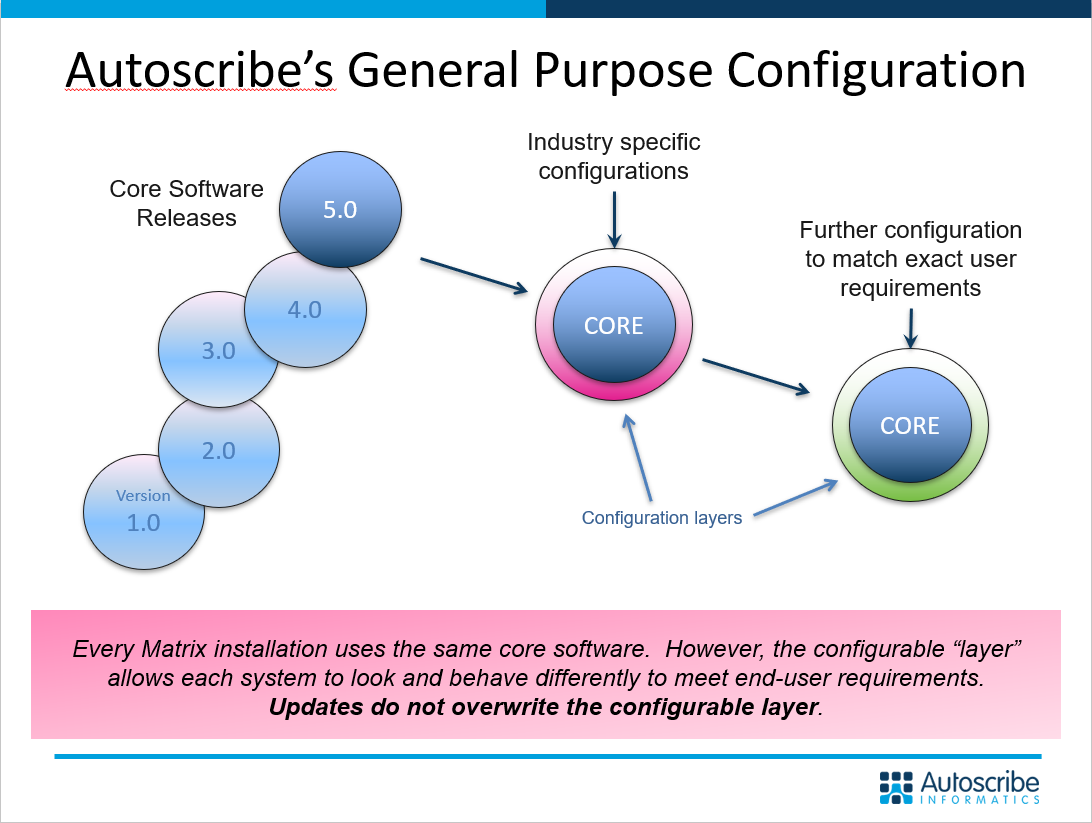 configurable-lims-highlighted-pittcon