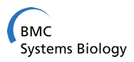 BMC systems biology