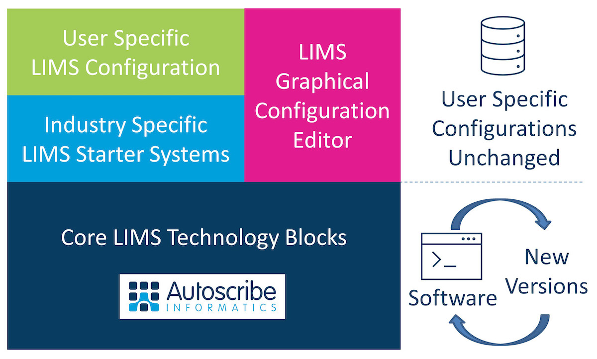 autoscribe-raises-the-efficiency-bar-the-release-matrix