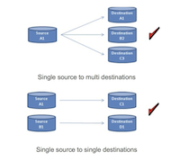 Cross sample calculations