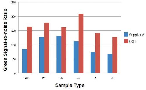 CytoSure Labelling Kit 