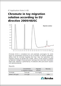 Determination of the migration of chromate from toys in accordance with EU directive