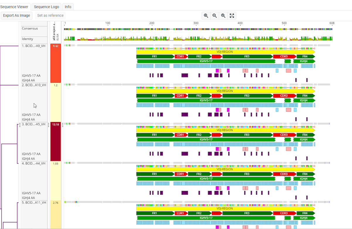 dotmatics-biology-solution-antibody-discovery