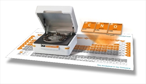 E3 Periodic table