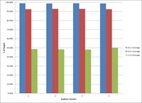 Excellent coverage uniformity obtained with xGen lockdown AML cancer panel.png