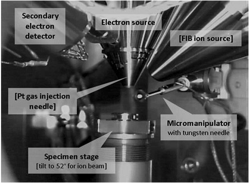 Experimental layout of the FEI™ Helios NanoLab™ 600 dual FIB-SEM with Kleindiek