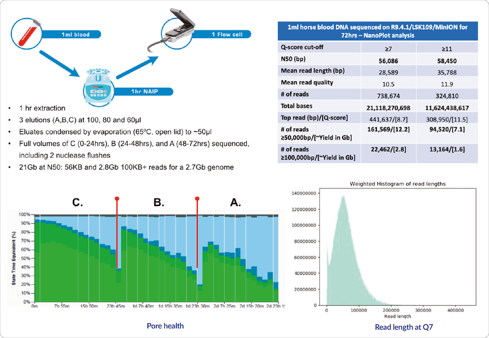 revolugen-announces-positive-validation-data-its-dna