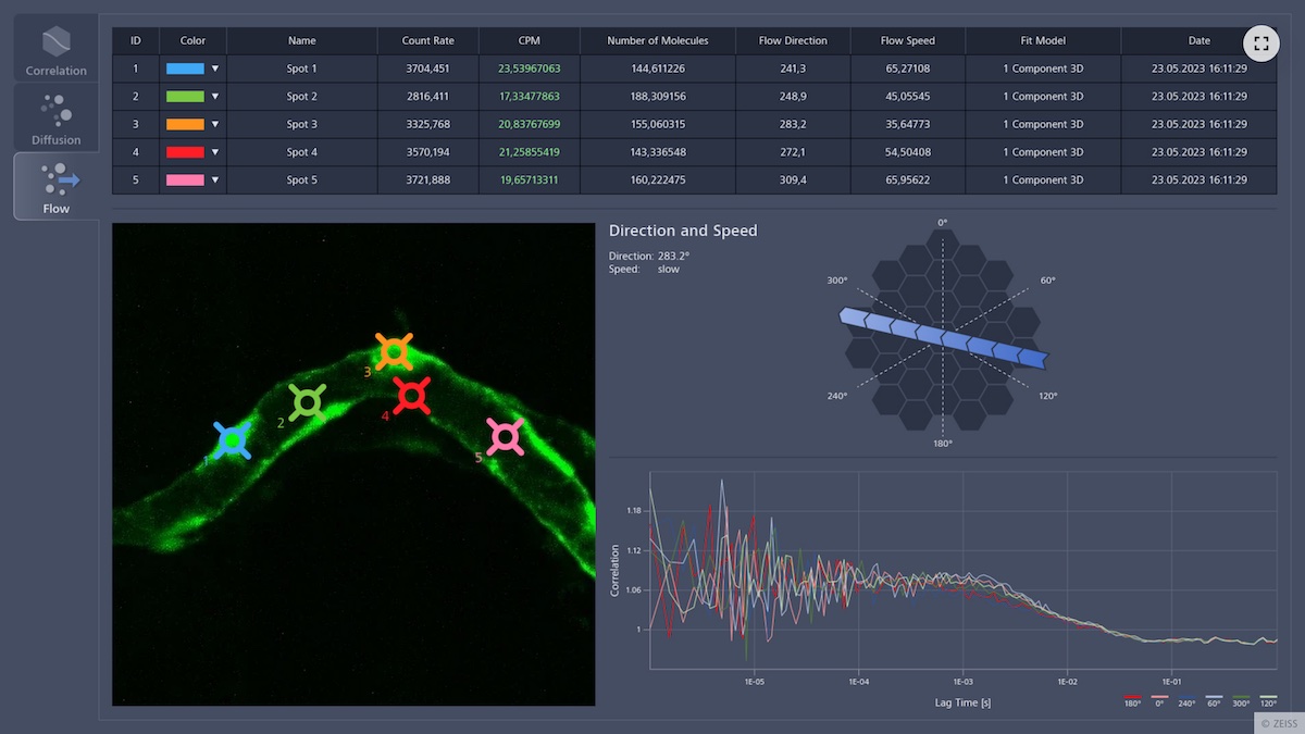 gaining-molecular-insights-zeiss-dynamics-profiler