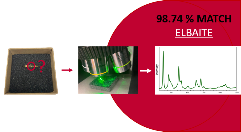 application-note-gemstone-identification-using-raman