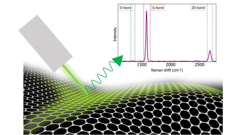 new-application-note-raman-microscopy-graphene