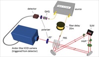 Ground-breaking speed and resolution of Andor iStar ICCD camera