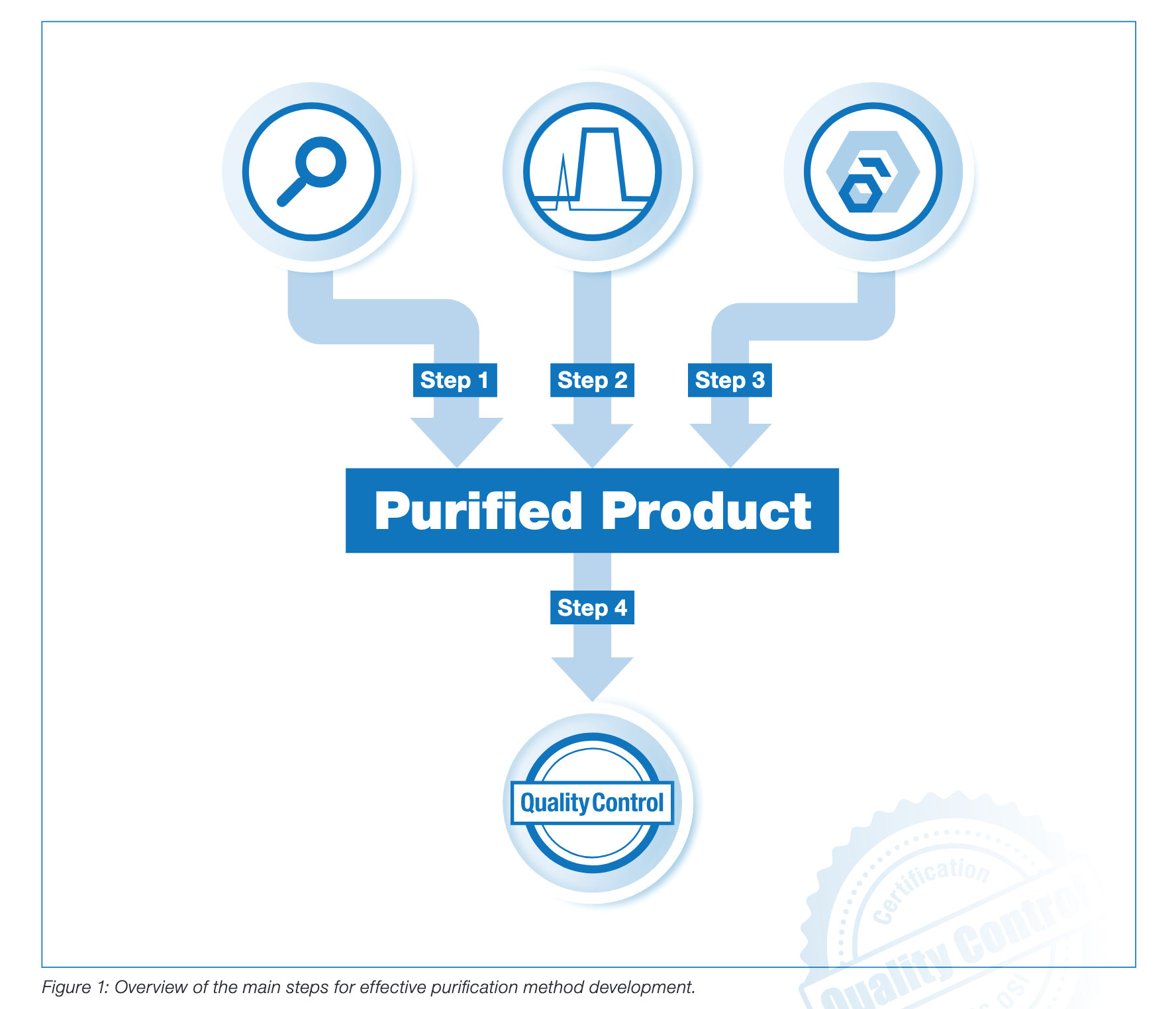 new-tech-note-guidelines-effective-purification-method