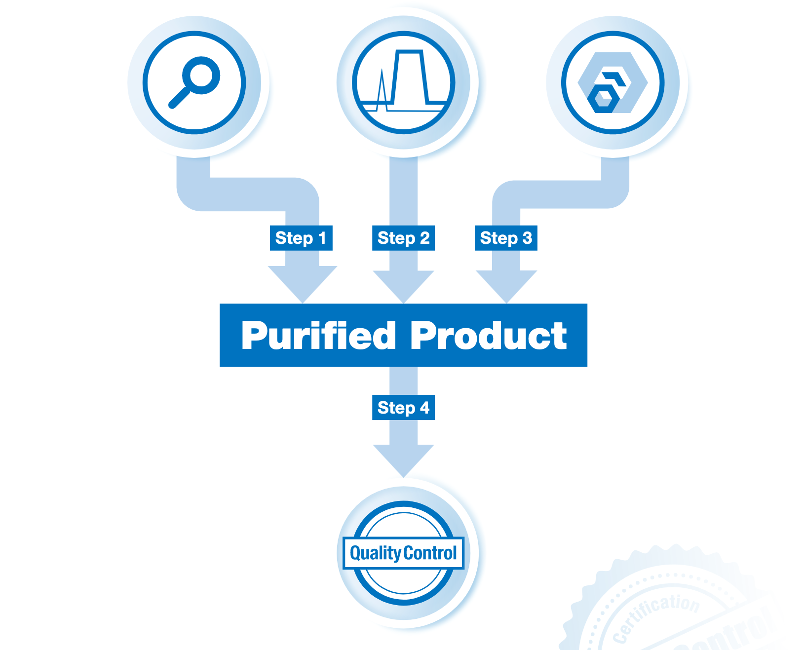 new-tech-note-guidelines-effective-purification-method