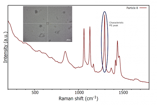 new-application-note-identification-microplastics-using