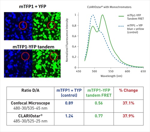 Labbulletin Jan 14