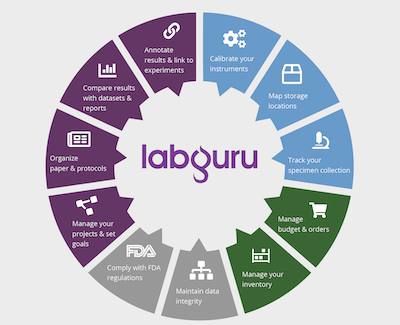 labguru-announces-1m-probono-program-covid19-treatment
