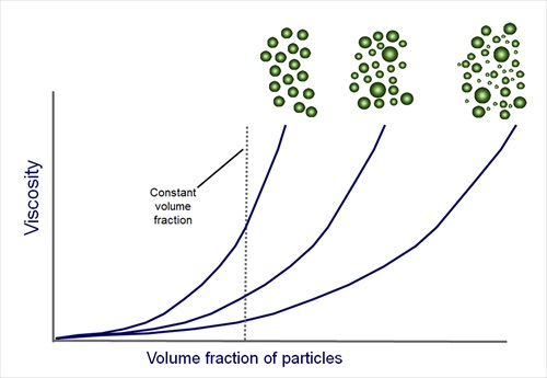 Malvern Masterclass webinars Particle size and sitribution