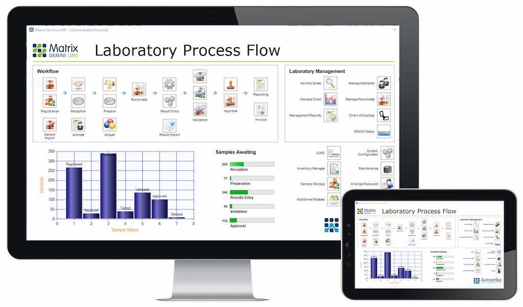 autoscribe-demonstrates-matrix-gemini-lims-v60-lab