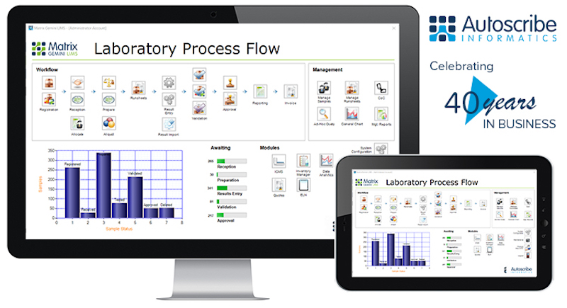 autoscribe-informatics-celebrates-40-years-business