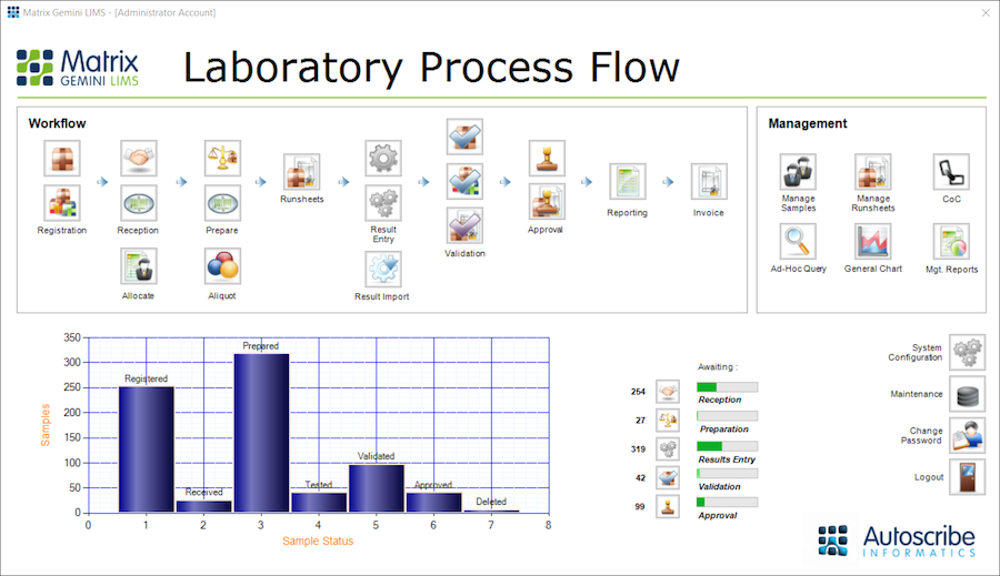 enhanced-qc-functionality-matrix-gemini-lims