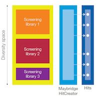 Maybridge HitCreator Chart 