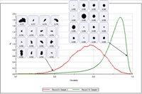 Measuring Metal Powders