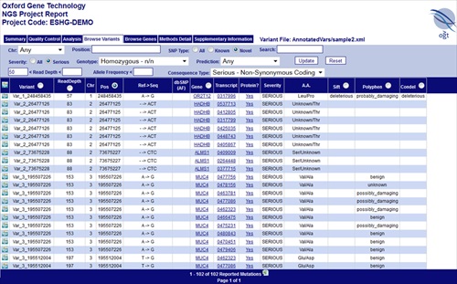 NGS report demo — Bypass the data bottleneck with Genefficiency services