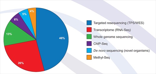 New whitepaper compares targeted resequencing strategies