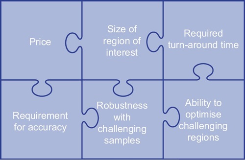 New whitepaper highlights impact of NGS target enrichment assay choice