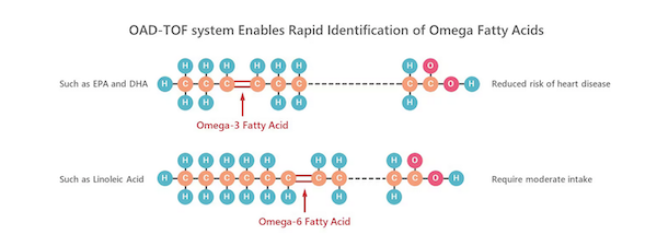 oadtof-system-the-worlds-first-quadrupole-timeofflight