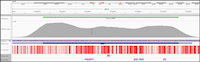 OGT expanded NGS cancer panels enable sequencing of difficult genes