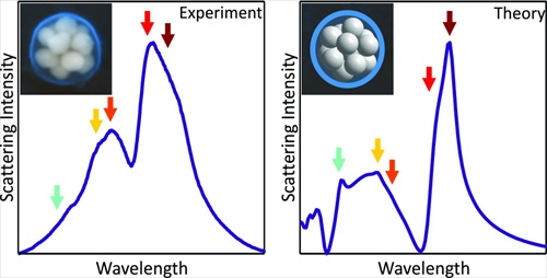 Optical properties of icosahedral clusters