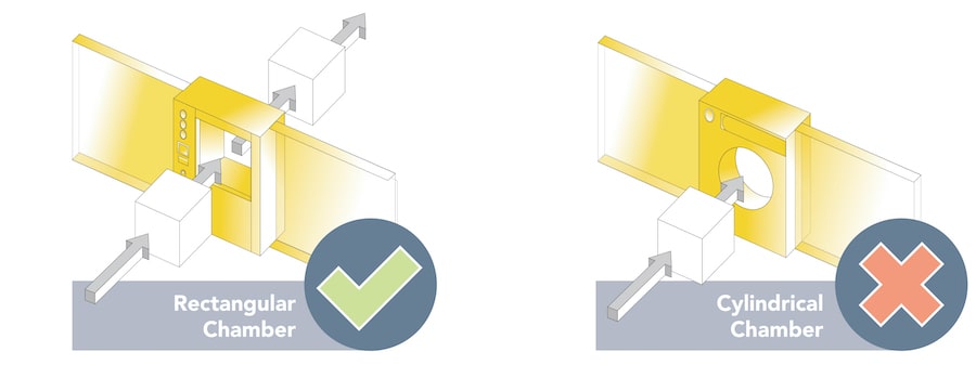 features-consider-when-purchasing-passthrough-autoclave