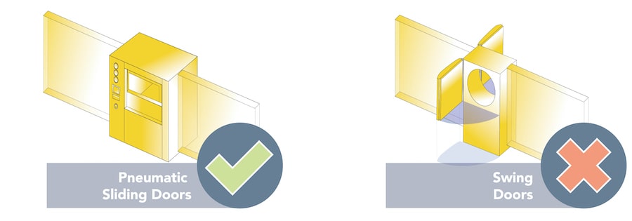 features-consider-when-purchasing-passthrough-autoclave