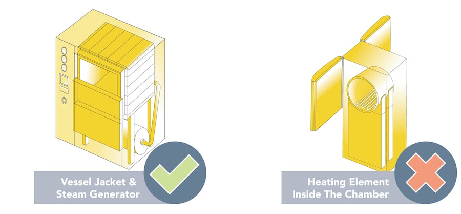 features-consider-when-purchasing-passthrough-autoclave