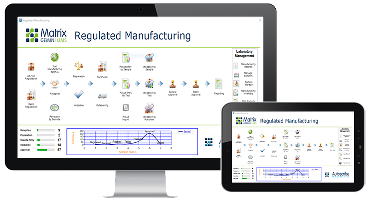 pharmaceutical-lims-rolls-out-making-pharmaceuticals