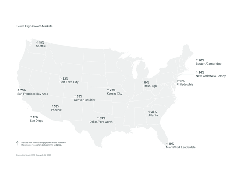 cbre-analysis-persistent-expansion-the-number-us-life