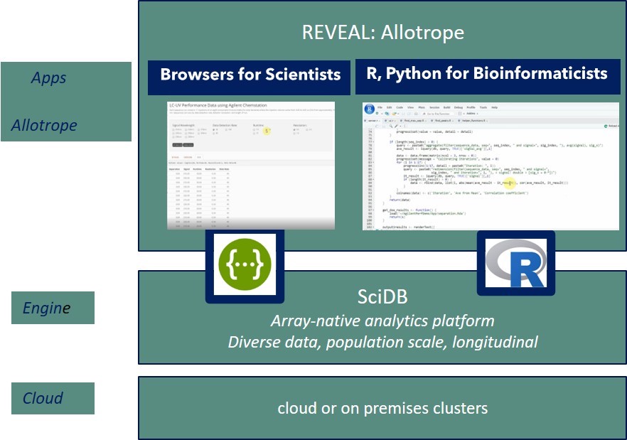 paradigm4-unveils-new-analytical-development-data