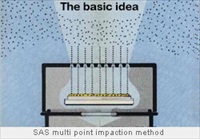 SAS Multi point impaction method Air Sample product range