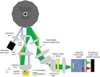 SCAPE system diagram